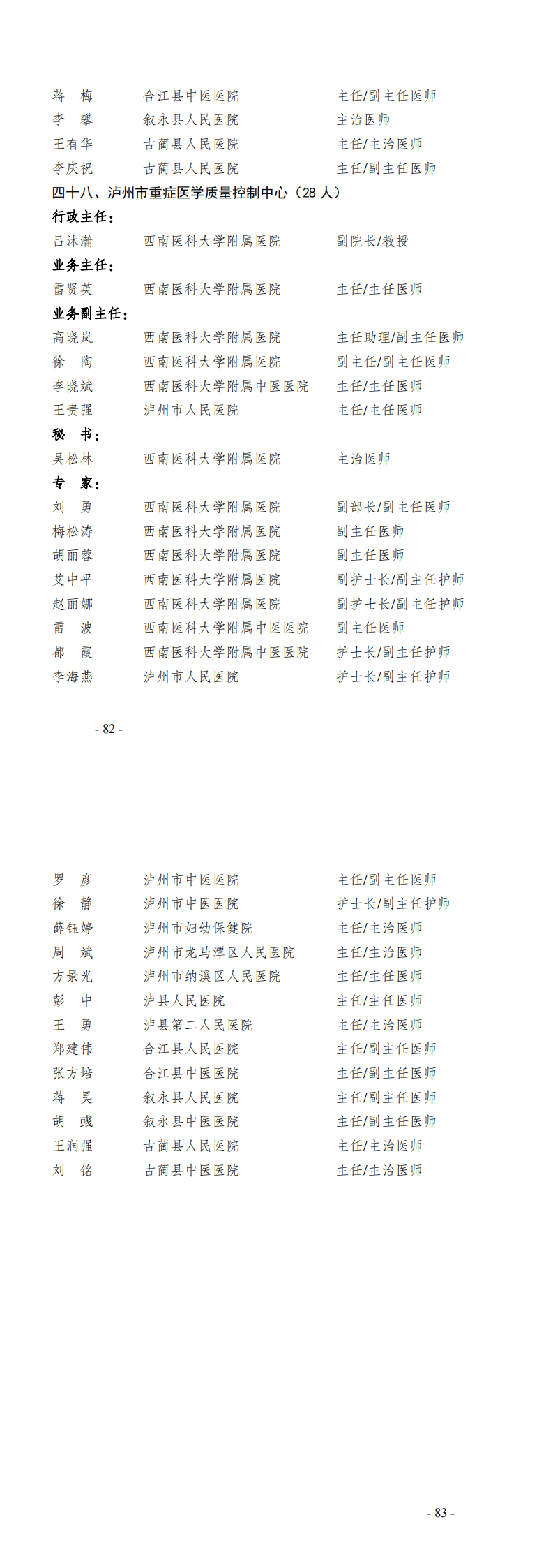 瀘州市衛(wèi)生健康委員會(huì)關(guān)于征求《瀘州市衛(wèi)生健康委員會(huì)關(guān)于調(diào)整艾滋病治療等48個(gè)市級(jí)醫(yī)療質(zhì)量控制中心專家名單的通知（征求意見稿）》意見的通知_04.png